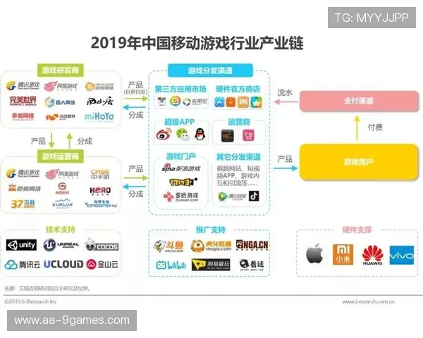 14GB流量玩游戏能持续多长时间？根据不同游戏类型和网络需求分析
